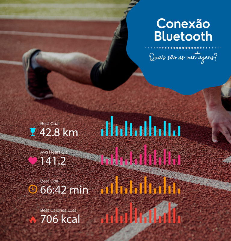 Imagem de corredor com métricas de um app de treino de corrida